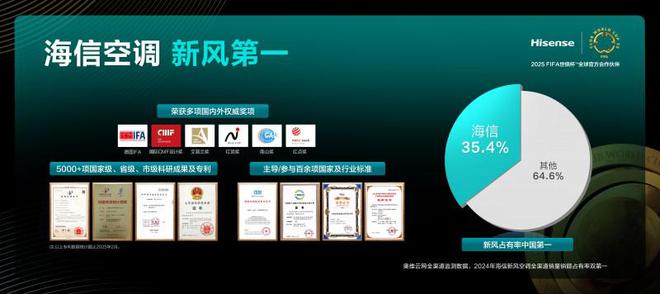 信新风空调X3Pro柜机智能省电更舒适EVO真人平台高品质客厅空调推荐：海(图4)