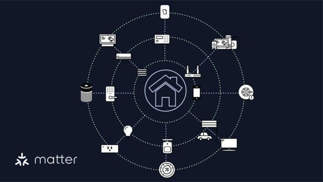 准Matter需要改变的5个方面EVO视