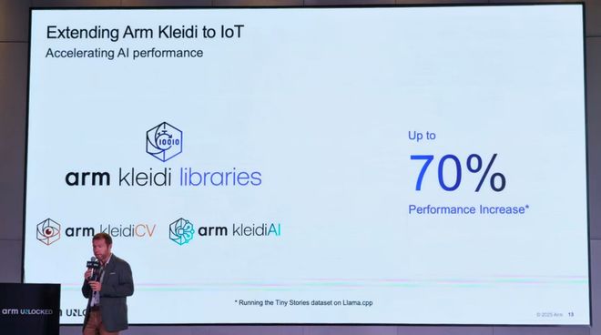 边缘AI猛踩油门Arm软硬生态大招铺路EVO视讯从可穿戴、智能家居到具身智能(图2)