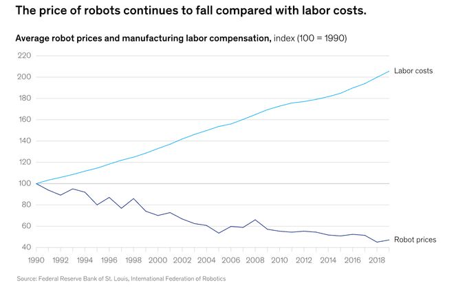 警：留给人类能干的活只剩5年了！EVO真人平台UC伯克利大牛预(图3)