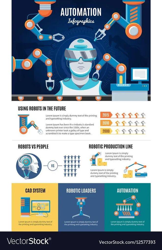 警：留给人类能干的活只剩5年了！EVO真人平台UC伯克利大牛预(图4)