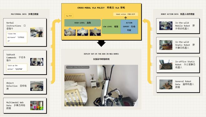 警：留给人类能干的活只剩5年了！EVO真人平台UC伯克利大牛预(图6)
